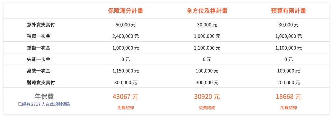 最新罐頭保單推薦與比較